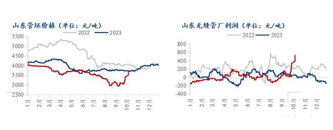 Mysteel：2024年全國無縫管市場回顧及四季度展望(圖3)