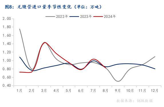 Mysteel月報(bào)：10月全國(guó)無(wú)縫管價(jià)格或延續(xù)偏強(qiáng)走勢(shì)(圖8)