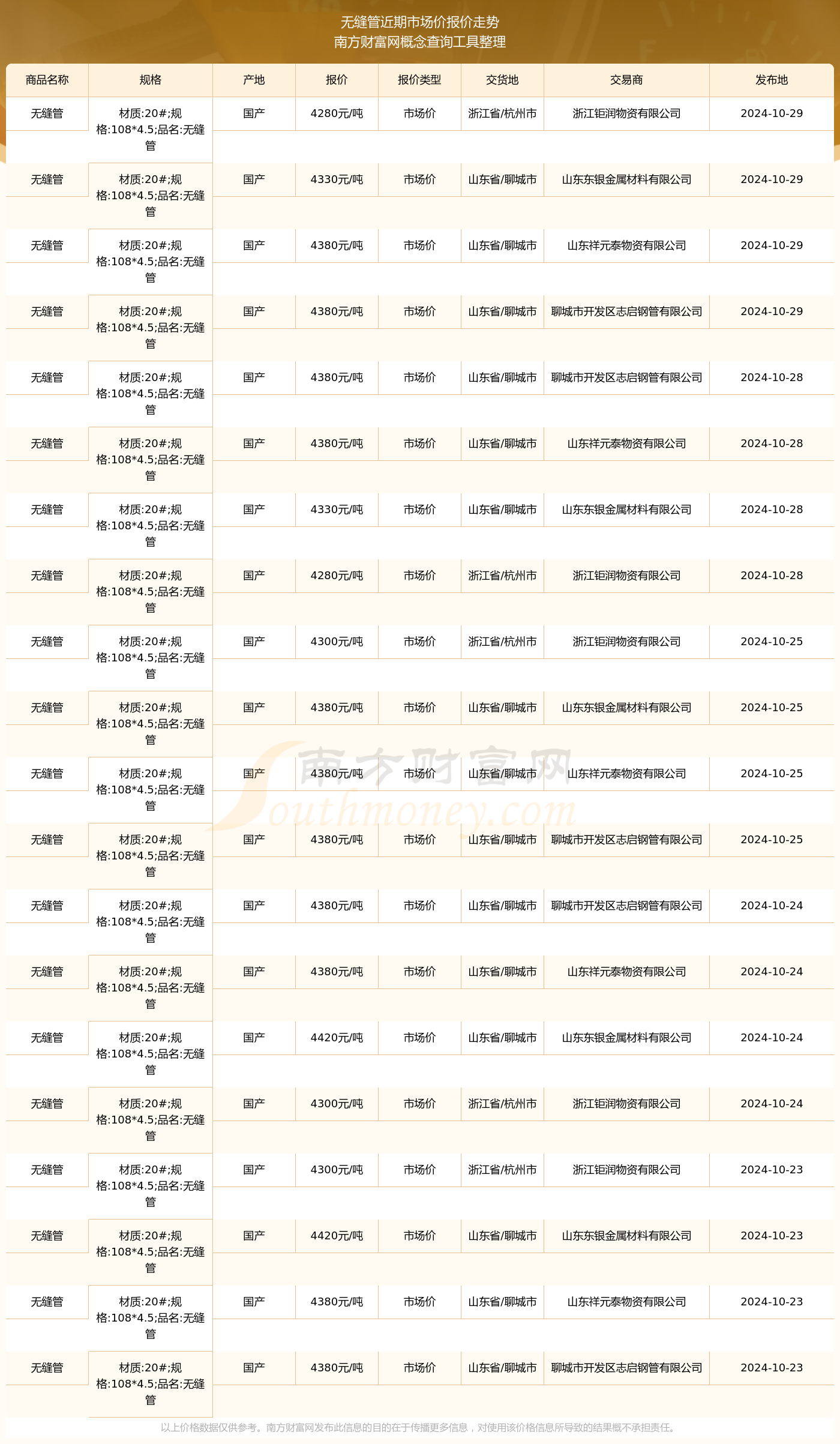 2024年10月29日無(wú)縫管市場(chǎng)價(jià)報(bào)價(jià)多少_近期價(jià)格走勢(shì)(圖2)