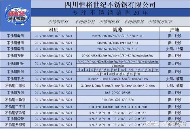 成都市場(chǎng)不銹鋼工業(yè)焊管裝飾管最新價(jià)格(圖2)