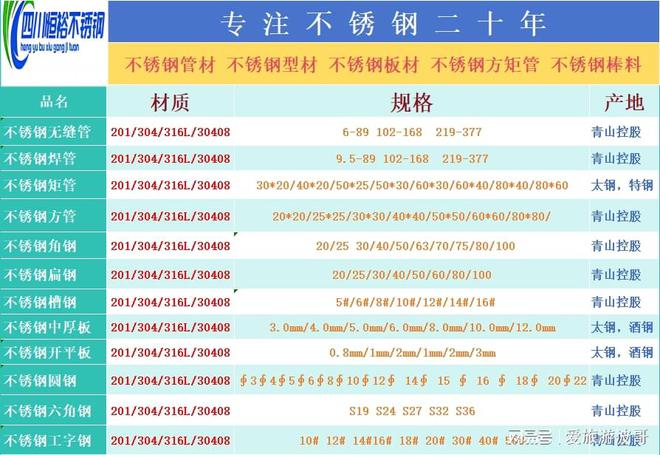 成都市場(chǎng)不銹鋼工業(yè)焊管裝飾圓管最新價(jià)格(圖2)