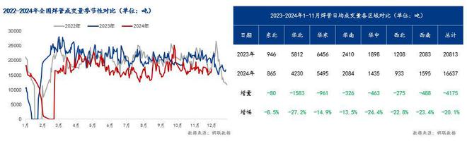 Mysteel：2024年國(guó)內(nèi)焊接鋼管市場(chǎng)回顧及2025年展望(圖7)