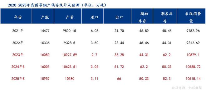 Mysteel：2024年國(guó)內(nèi)焊接鋼管市場(chǎng)回顧及2025年展望(圖9)