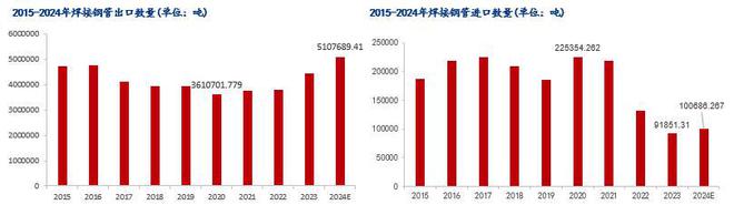 Mysteel：2024年國(guó)內(nèi)焊接鋼管市場(chǎng)回顧及2025年展望(圖8)