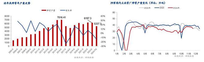Mysteel：2024年國(guó)內(nèi)焊接鋼管市場(chǎng)回顧及2025年展望(圖5)