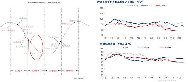Mysteel：2024年國(guó)內(nèi)焊接鋼管市場(chǎng)回顧及2025年展望(圖6)