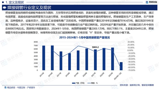 中國焊接鋼管行業(yè)上下游產(chǎn)業(yè)鏈分析、市場需求預(yù)測報(bào)告(圖2)