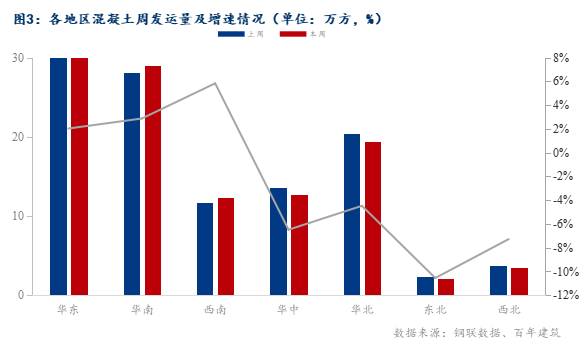 Im（中國(guó)體育）：百年建筑解讀：南北需求分化國(guó)內(nèi)混凝土企業(yè)回款好轉(zhuǎn)(圖3)