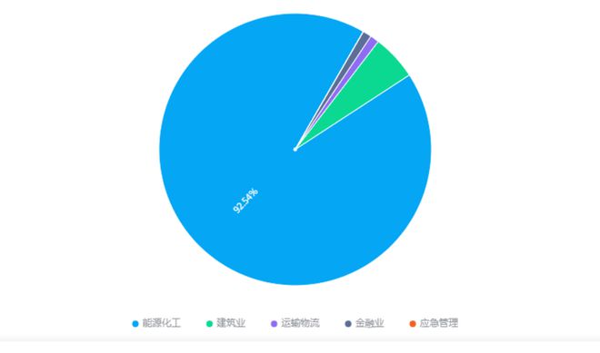 “川氣東送”466億大項目中石化獨攬80億推動能源發(fā)展！(圖15)