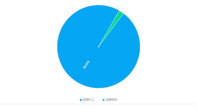 “川氣東送”466億大項目中石化獨攬80億推動能源發(fā)展！(圖17)