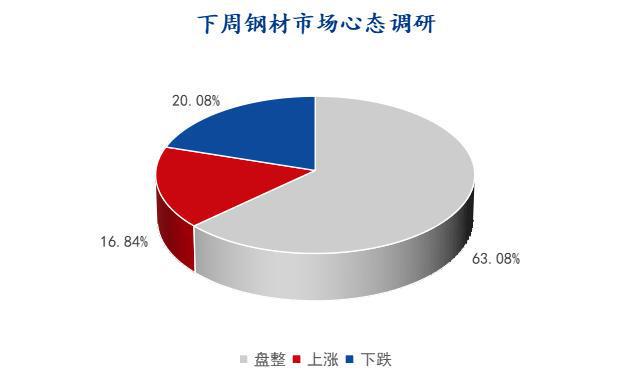 Im（中國體育）：Mysteel指數(shù)：本周鋼材指數(shù)漲跌互現(xiàn)下周或?qū)⒗^續(xù)窄幅震蕩(圖1)