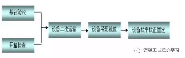 【圖樸解決方案】通風空調系統(tǒng)及采暖工程施工方法詳解(圖2)