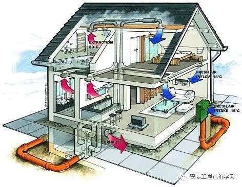 【圖樸解決方案】通風空調系統(tǒng)及采暖工程施工方法詳解(圖1)