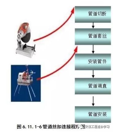 【圖樸解決方案】通風空調系統(tǒng)及采暖工程施工方法詳解(圖3)