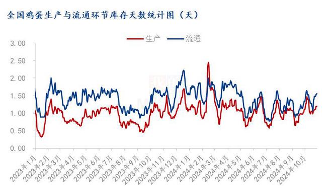 Im體育網(wǎng)站：Mysteel解讀：10月蛋價“淡季不淡”11月或弱勢震蕩(圖2)