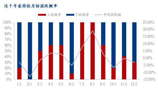 Im體育網(wǎng)站：Mysteel解讀：10月蛋價“淡季不淡”11月或弱勢震蕩(圖3)