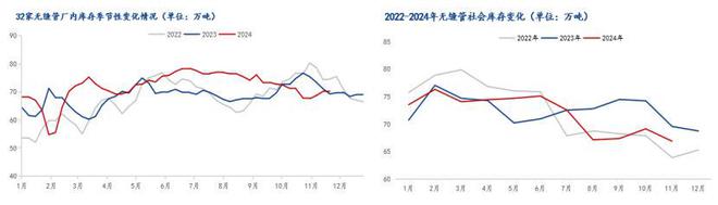 Mysteel年報(bào)：2024年國(guó)內(nèi)無(wú)縫鋼管市場(chǎng)回顧及2025年展望(圖5)