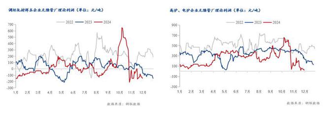 Mysteel年報(bào)：2024年國(guó)內(nèi)無(wú)縫鋼管市場(chǎng)回顧及2025年展望(圖2)