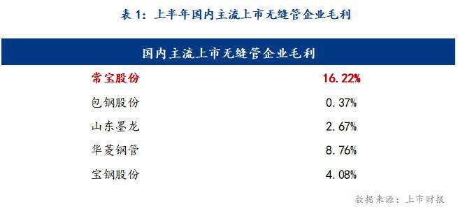 Mysteel年報(bào)：2024年國(guó)內(nèi)無(wú)縫鋼管市場(chǎng)回顧及2025年展望(圖3)