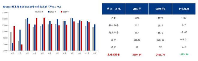 Mysteel年報(bào)：2024年國(guó)內(nèi)無(wú)縫鋼管市場(chǎng)回顧及2025年展望(圖6)
