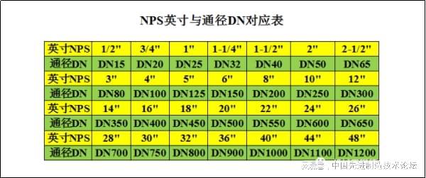 Im（中國(guó)體育）：直徑Φ、通徑DN、英寸；這些規(guī)格單位你分得清嗎？(圖1)