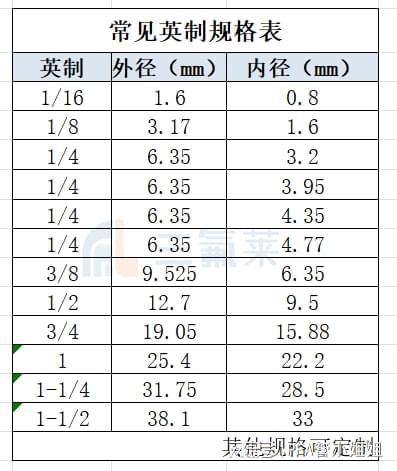 什么是PFA管有哪些規(guī)格尺寸如何連接？(圖2)