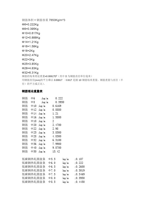 Im（中國體育）：鋼筋理論重量表(圖2)