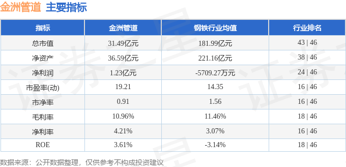 股票行情快報：金洲管道（002443）2月17日主力資金凈買入11643萬元(圖2)