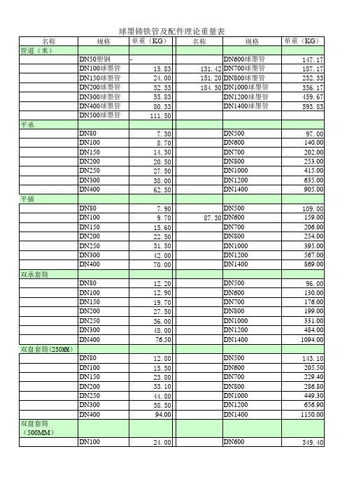球墨鑄鐵管重量表(圖3)