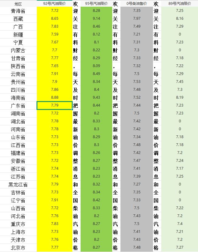 油價一夜變天！國內(nèi)油價調(diào)整消息：2月3日全國柴油、92號汽格(圖5)