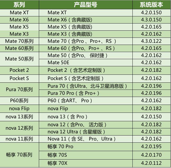 中國移動：5G消息支持終端型號大匯總(圖1)