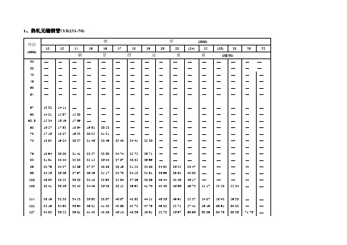 鋼管重量表(圖2)