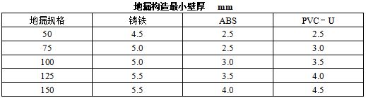 【圖樸解決方案】給排水安裝工程常用材料進(jìn)場(chǎng)如何驗(yàn)收(圖9)