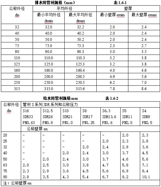 【圖樸解決方案】給排水安裝工程常用材料進(jìn)場(chǎng)如何驗(yàn)收(圖7)