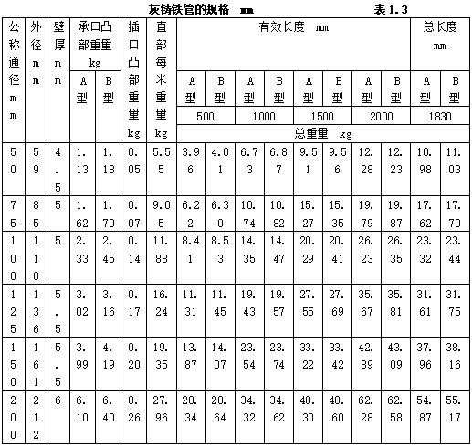 【圖樸解決方案】給排水安裝工程常用材料進(jìn)場(chǎng)如何驗(yàn)收(圖3)