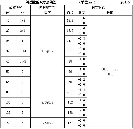 【圖樸解決方案】給排水安裝工程常用材料進(jìn)場(chǎng)如何驗(yàn)收(圖5)