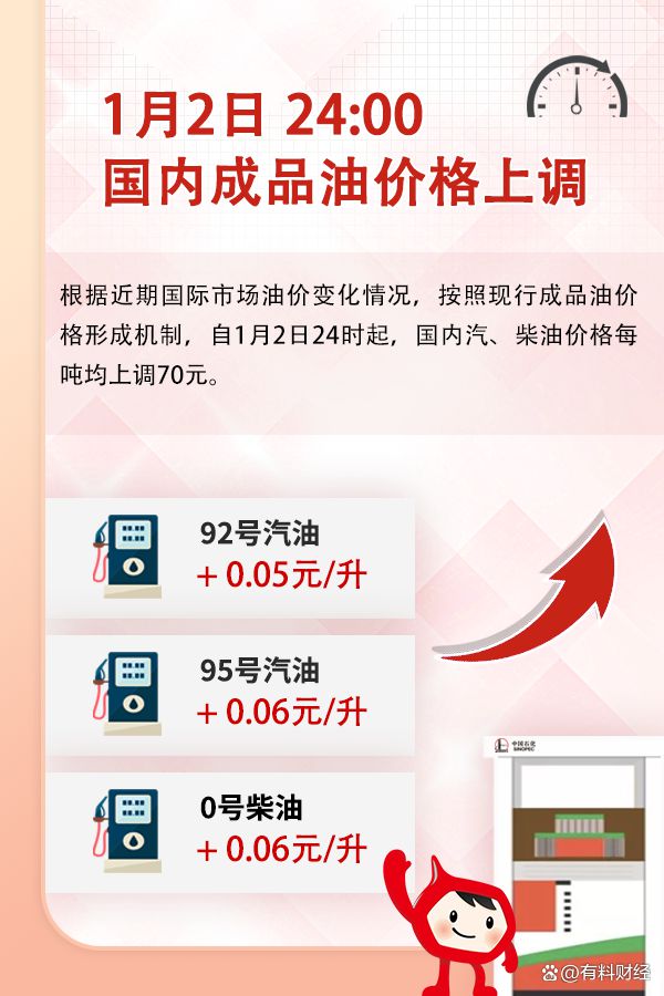 重磅：油價上漲了！今日國內(nèi)油價上調(diào)2025年1月3日柴油汽格(圖5)