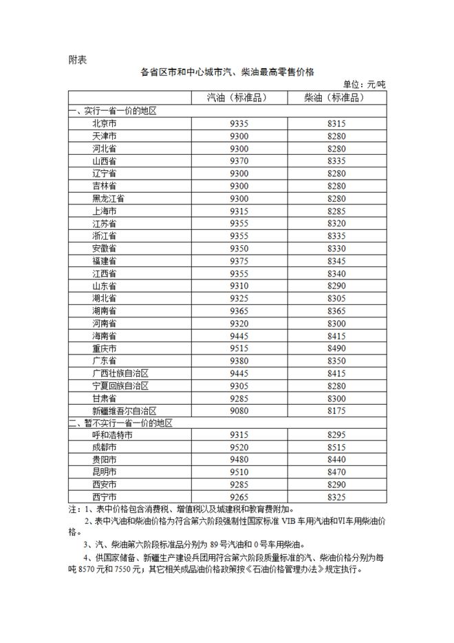 重磅：油價上漲了！今日國內(nèi)油價上調(diào)2025年1月3日柴油汽格(圖3)