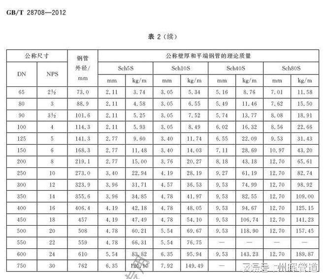州暉]管道工程用無縫及焊接鋼管尺寸GBT28708-2012(圖2)