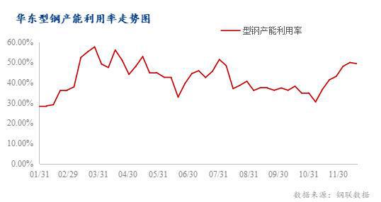 Mysteel：安徽型鋼2024年市場回顧及2025年展望(圖2)