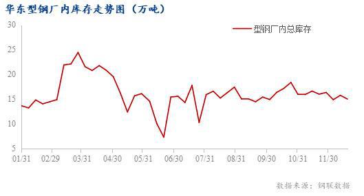 Mysteel：安徽型鋼2024年市場回顧及2025年展望(圖3)