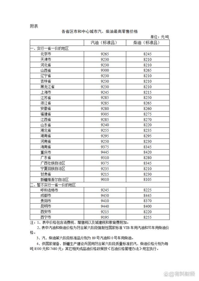 一級理論和二級理論的區(qū)別免費(圖6)