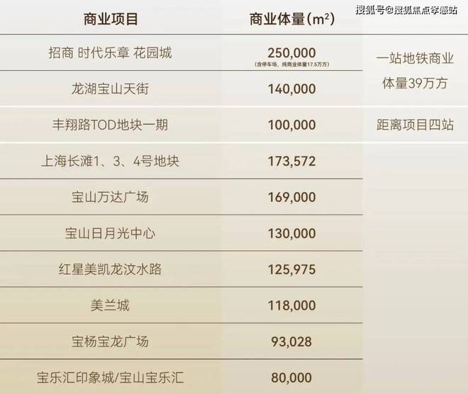 寶山時(shí)代樂(lè)章網(wǎng)站-招商時(shí)代樂(lè)章(2025·最新)樓盤(pán)詳情(圖9)