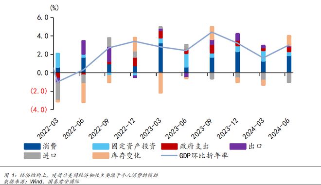 Im體育網(wǎng)站：美聯(lián)儲(chǔ)貨幣政策前景及影響國(guó)際(圖1)