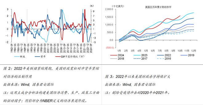 Im體育網(wǎng)站：美聯(lián)儲(chǔ)貨幣政策前景及影響國(guó)際(圖2)