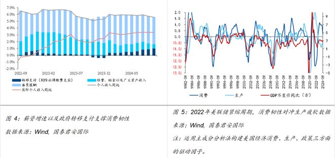 Im體育網(wǎng)站：美聯(lián)儲(chǔ)貨幣政策前景及影響國(guó)際(圖3)