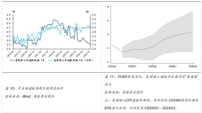 Im體育網(wǎng)站：美聯(lián)儲(chǔ)貨幣政策前景及影響國(guó)際(圖7)