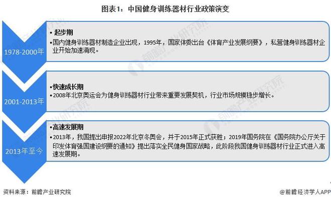 Im（中國體育）：重磅！2024年中國及31省市健身訓練器材行業(yè)政策匯總及解讀（全）(圖1)