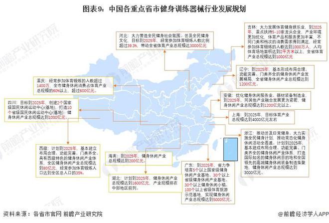 Im（中國體育）：重磅！2024年中國及31省市健身訓練器材行業(yè)政策匯總及解讀（全）(圖3)