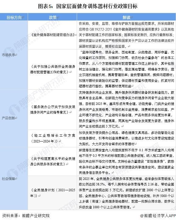 Im（中國體育）：重磅！2024年中國及31省市健身訓練器材行業(yè)政策匯總及解讀（全）(圖2)